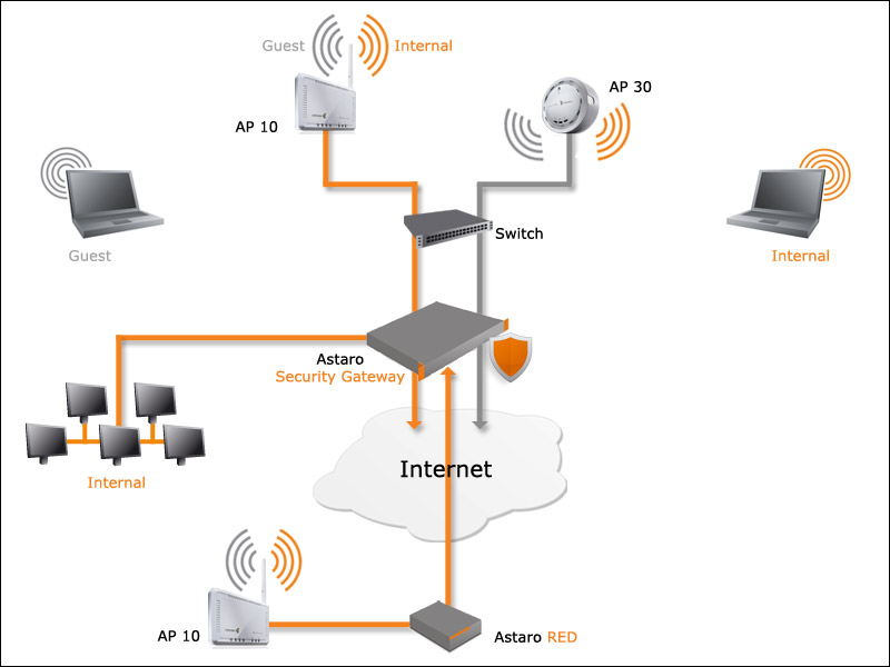  Sophos UTM & Next-Gen Firewall SG