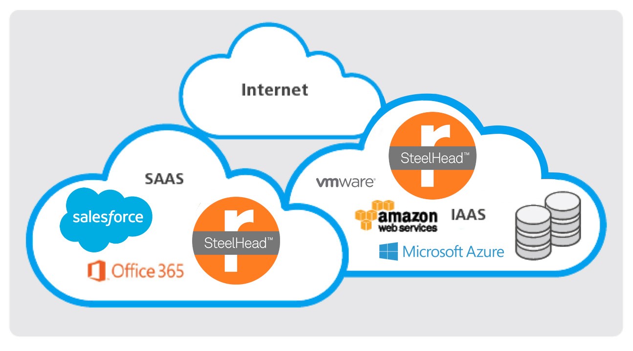 STEELHEAD 产品系列规格表